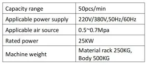 Technical parameters for automatic duckbill respirator and face mask making machine