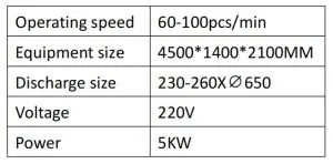 Technical parameters for automatic 3D boat-shaped fish mask production line